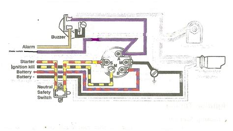 Evinrude ignition wiring diagram